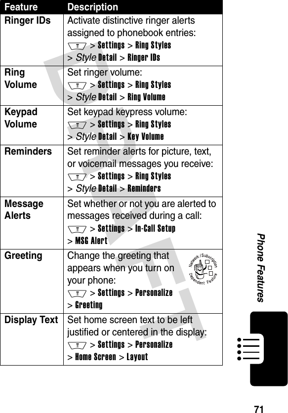 DRAFT 71Phone FeaturesRinger IDs Activate distinctive ringer alerts assigned to phonebook entries: M &gt; Settings &gt; Ring Styles &gt; Style Detail &gt; Ringer IDsRing Volume Set ringer volume: M &gt; Settings &gt; Ring Styles &gt; Style Detail &gt; Ring VolumeKeypad Volume Set keypad keypress volume: M &gt; Settings &gt; Ring Styles &gt; Style Detail &gt; Key VolumeReminders Set reminder alerts for picture, text, or voicemail messages you receive: M &gt; Settings &gt; Ring Styles &gt; Style Detail &gt; RemindersMessage AlertsSet whether or not you are alerted to messages received during a call: M &gt; Settings &gt; In-Call Setup &gt; MSG AlertGreeting Change the greeting that appears when you turn on your phone: M &gt; Settings &gt; Personalize &gt; GreetingDisplay TextSet home screen text to be left justified or centered in the display: M &gt; Settings &gt; Personalize &gt; Home Screen &gt; LayoutFeature Description032380o