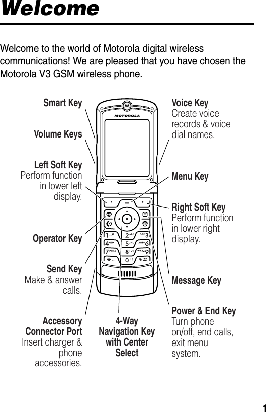  1WelcomeWelcome to the world of Motorola digital wireless communications! We are pleased that you have chosen the Motorola V3 GSM wireless phone.040128oLeft Soft KeyPerform function in lower left display.Voice KeyCreate voice records &amp; voice dial names.Smart KeyVolume KeysOperator Key4-Way Navigation Key with Center SelectMenu KeyMessage KeyRight Soft KeyPerform function in lower right display.Power &amp; End KeyTurn phone on/off, end calls, exit menu system.Accessory Connector PortInsert charger &amp; phone accessories.Send KeyMake &amp; answer calls.