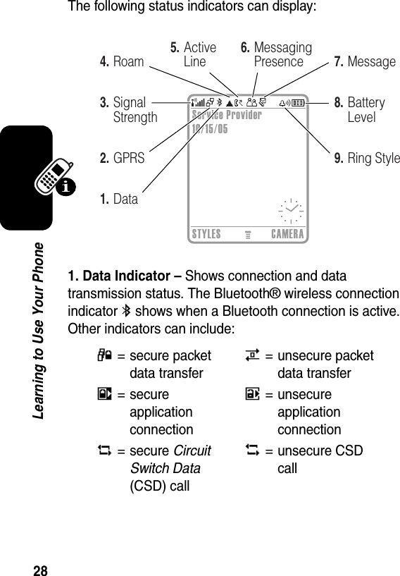  28Learning to Use Your PhoneThe following status indicators can display:1. Data Indicator – Shows connection and data transmission status. The Bluetooth® wireless connection indicator à shows when a Bluetooth connection is active. Other indicators can include:4= secure packet data transfer7= unsecure packet data transfer3= secure application connection6= unsecure application connection2= secure Circuit Switch Data (CSD) call5= unsecure CSD callService Provider10/15/05STYLES CAMERA3.Signal Strength8.Battery Level2.GPRS9.Ring Style1.Data6.Messaging Presence7.Message4.Roam5.Active Line