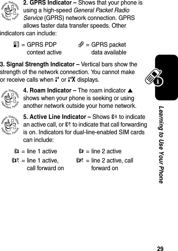  29Learning to Use Your Phone2. GPRS Indicator – Shows that your phone is using a high-speed General Packet Radio Service (GPRS) network connection. GPRS allows faster data transfer speeds. Other indicators can include:3. Signal Strength Indicator – Vertical bars show the strength of the network connection. You cannot make or receive calls when ! or ) displays.4. Roam Indicator – The roam indicator ã shows when your phone is seeking or using another network outside your home network.5. Active Line Indicator – Shows ? to indicate an active call, or &gt; to indicate that call forwarding is on. Indicators for dual-line-enabled SIM cards can include:*= GPRS PDP context active,= GPRS packet data available@= line 1 activeB= line 2 activeA= line 1 active, call forward onC= line 2 active, call forward on032380o032380o032380o