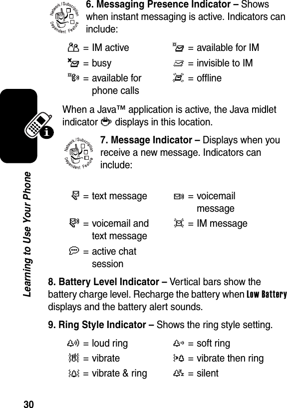  30Learning to Use Your Phone6. Messaging Presence Indicator – Shows when instant messaging is active. Indicators can include:When a Java™ application is active, the Java midlet indicator ` displays in this location.7. Message Indicator – Displays when you receive a new message. Indicators can include:8. Battery Level Indicator – Vertical bars show the battery charge level. Recharge the battery when Low Battery displays and the battery alert sounds.9. Ring Style Indicator – Shows the ring style setting.P=IM activeI= available for IM_=busyQ= invisible to IMJ= available for phone callsX=offliner= text messaget= voicemail messages= voicemail and text messaged= IM messagea= active chat session y= loud ringz=soft ring|=vibrate}= vibrate then ring=vibrate &amp; ring{= silent032380o032380o