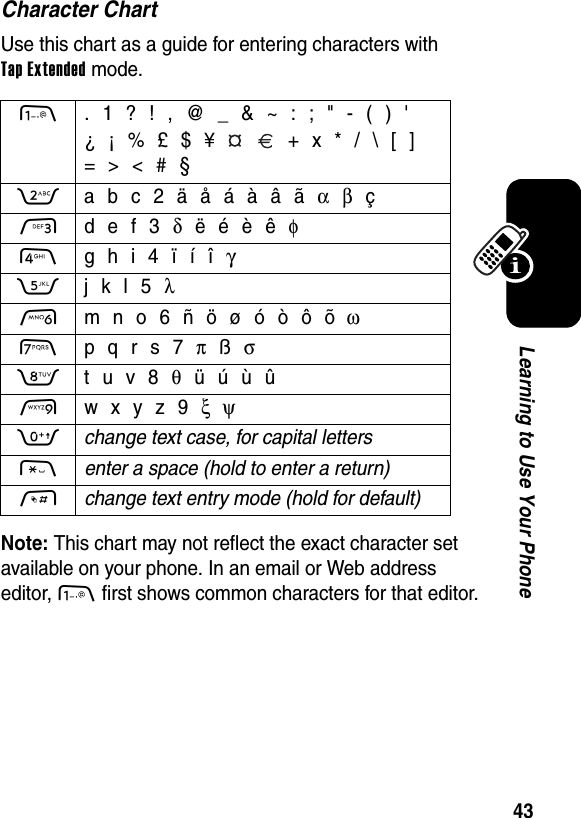  43Learning to Use Your PhoneCharacter ChartUse this chart as a guide for entering characters with Tap Extended mode.Note: This chart may not reflect the exact character set available on your phone. In an email or Web address editor, 1 first shows common characters for that editor.1  . 1 ? ! , @ _ &amp; ~ : ; &quot; - ( ) &apos;¿ ¡ % £ $ ¥     + x * / \ [ ]= &gt; &lt; # §2  a b c 2 ä å á à â ã α β ç3  d e f 3 δ ë é è ê φ4  g h i 4 ï í î γ5  j k l 5 λ6  m n o 6 ñ ö ø ó ò ô õ ω7  p q r s 7 π ß σ8  t u v 8 θ ü ú ù û9  w x y z 9 ξ ψ0 change text case, for capital letters * enter a space (hold to enter a return) # change text entry mode (hold for default) 