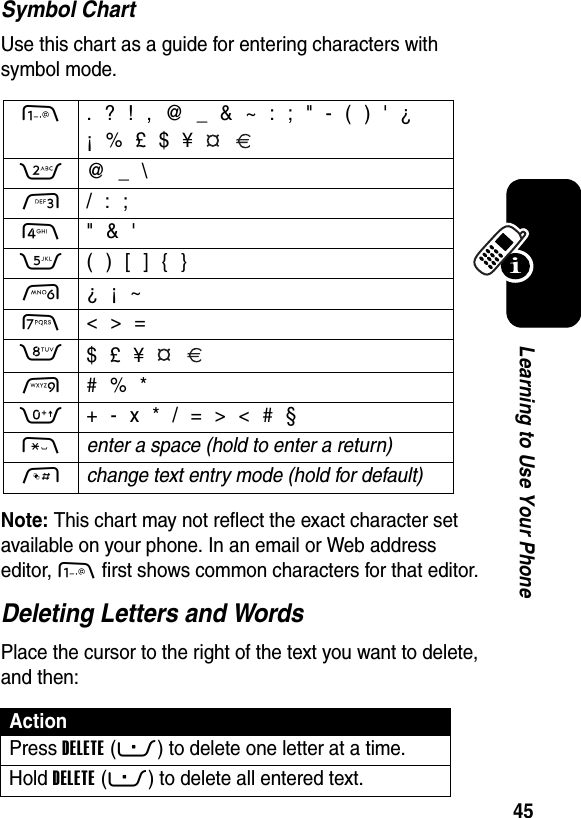  45Learning to Use Your PhoneSymbol ChartUse this chart as a guide for entering characters with symbol mode.Note: This chart may not reflect the exact character set available on your phone. In an email or Web address editor, 1 first shows common characters for that editor.Deleting Letters and WordsPlace the cursor to the right of the text you want to delete, and then:1  . ? ! , @ _ &amp; ~ : ; &quot; - ( ) &apos; ¿¡ % £ $ ¥   2  @ _ \3  / : ;4  &quot; &amp; &apos;5  ( ) [ ] { }6  ¿ ¡ ~7  &lt; &gt; =8 $ £ ¥   9  # % *0  + - x * / = &gt; &lt; # §* enter a space (hold to enter a return) # change text entry mode (hold for default) ActionPress DELETE(-) to delete one letter at a time.Hold DELETE(-) to delete all entered text.