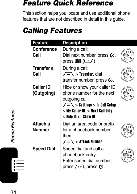  74Phone FeaturesFeature Quick ReferenceThis section helps you locate and use additional phone features that are not described in detail in this guide.Calling FeaturesFeature DescriptionConference Call During a call:Dial next number, press N, press LINK(-)Transfer a Call During a call:M &gt;Transfer, dial transfer number, press N.Caller ID (Outgoing) Hide or show your caller ID phone number for the next outgoing call:M &gt;Settings &gt;In-Call Setup &gt;My Caller ID. &gt;Next Call Only &gt;Hide IDorShow IDAttach a Number Dial an area code or prefix for a phonebook number, then:M &gt;Attach NumberSpeed Dial  Speed dial and call a phonebook entry:Enter speed dial number, press #, press N.032380o032380o032380o032380o032380o