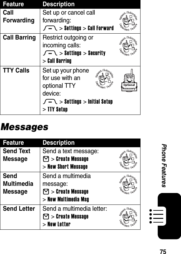  75Phone FeaturesMessagesCall Forwarding Set up or cancel call forwarding:M &gt;Settings &gt;Call ForwardCall Barring Restrict outgoing or incoming calls:M &gt;Settings &gt;Security &gt;Call BarringTTY Calls  Set up your phone for use with an optional TTY device:M &gt;Settings &gt;Initial Setup &gt;TTY SetupFeature DescriptionSend Text Message Send a text message:E &gt;Create Message &gt;New Short MessageSend Multimedia Message Send a multimedia message:E &gt;Create Message &gt;New Multimedia MsgSend Letter  Send a multimedia letter:E &gt;Create Message &gt;New LetterFeature Description032380o032380o032380o032380o032380o032380o