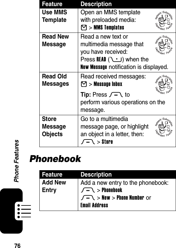  76Phone FeaturesPhonebookUse MMS Template Open an MMS template with preloaded media:E &gt;MMS TemplatesRead New Message Read a new text or multimedia message that you have received:Press READ(+) when the New Message notification is displayed.Read Old Messages Read received messages:E &gt;Message InboxTip: Press M to perform various operations on the message.Store Message Objects Go to a multimedia message page, or highlight an object in a letter, then:M &gt;StoreFeature DescriptionAdd New Entry Add a new entry to the phonebook:M &gt;PhonebookM &gt;New &gt; Phone Number or Email AddressFeature Description032380o032380o032380o032380o