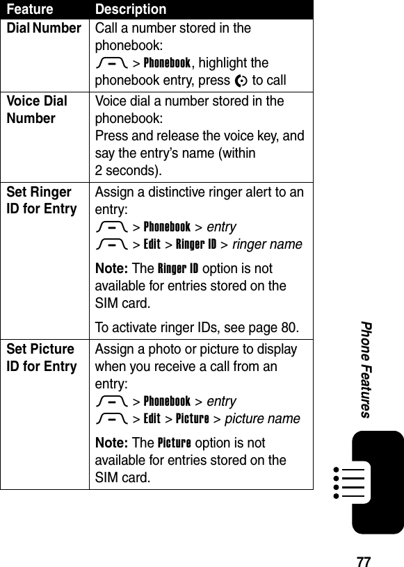  77Phone FeaturesDial Number  Call a number stored in the phonebook:M &gt;Phonebook, highlight the phonebook entry, press N to callVoice Dial Number Voice dial a number stored in the phonebook:Press and release the voice key, and say the entry’s name (within 2 seconds).Set Ringer ID for Entry Assign a distinctive ringer alert to an entry:M &gt;Phonebook &gt; entryM &gt;Edit &gt;Ringer ID &gt; ringer name Note: The Ringer ID option is not available for entries stored on the SIM card.To activate ringer IDs, see page 80.Set Picture ID for Entry Assign a photo or picture to display when you receive a call from an entry:M &gt;Phonebook &gt; entryM &gt;Edit &gt;Picture &gt; picture name Note: The Picture option is not available for entries stored on the SIM card.Feature Description