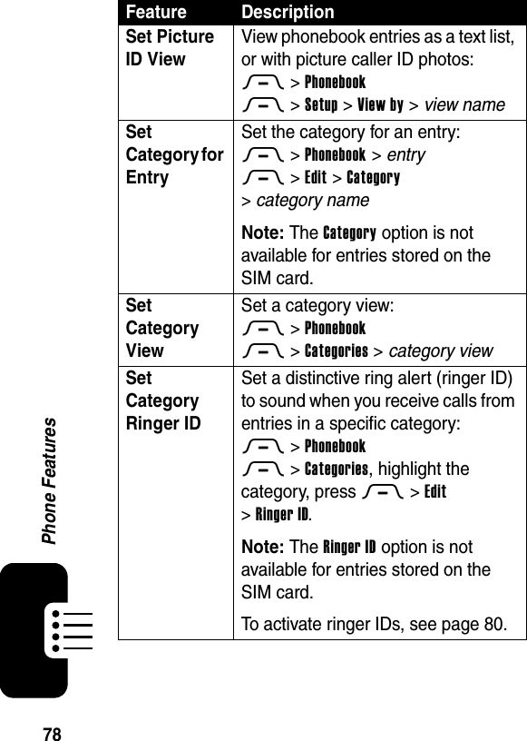  78Phone FeaturesSet Picture ID View View phonebook entries as a text list, or with picture caller ID photos:M &gt;PhonebookM &gt;Setup &gt;View by &gt; view nameSet Category for Entry Set the category for an entry:M &gt;Phonebook &gt; entryM &gt;Edit &gt;Category &gt;category name Note: The Category option is not available for entries stored on the SIM card.Set Category View Set a category view:M &gt;PhonebookM &gt;Categories &gt; category viewSet Category Ringer ID Set a distinctive ring alert (ringer ID) to sound when you receive calls from entries in a specific category:M &gt;PhonebookM &gt;Categories, highlight the category, press M &gt;Edit &gt;Ringer ID.Note: The Ringer ID option is not available for entries stored on the SIM card.To activate ringer IDs, see page 80.Feature Description