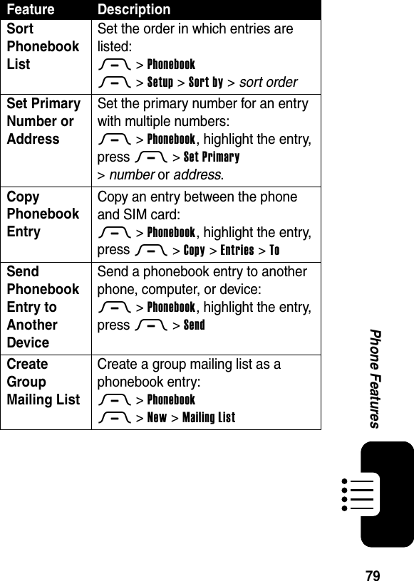  79Phone FeaturesSort Phonebook List Set the order in which entries are listed:M &gt;PhonebookM &gt;Setup &gt;Sort by &gt; sort orderSet Primary Number or Address Set the primary number for an entry with multiple numbers:M &gt;Phonebook, highlight the entry, press M &gt;Set Primary &gt;number or address.Copy Phonebook Entry Copy an entry between the phone and SIM card:M &gt;Phonebook, highlight the entry, press M &gt;Copy &gt;Entries &gt;ToSend Phonebook Entry to Another Device Send a phonebook entry to another phone, computer, or device:M &gt;Phonebook, highlight the entry, press M &gt;SendCreate Group Mailing List Create a group mailing list as a phonebook entry:M &gt;PhonebookM &gt;New &gt;Mailing ListFeature Description