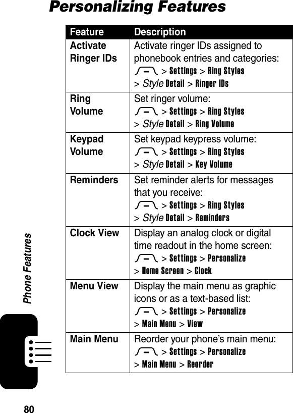  80Phone FeaturesPersonalizing FeaturesFeature DescriptionActivate Ringer IDs Activate ringer IDs assigned to phonebook entries and categories:M &gt;Settings &gt;Ring Styles &gt;StyleDetail &gt;Ringer IDsRing Volume Set ringer volume:M &gt;Settings &gt;Ring Styles &gt;StyleDetail &gt;Ring VolumeKeypad Volume Set keypad keypress volume:M &gt;Settings &gt;Ring Styles &gt;StyleDetail &gt;Key VolumeReminders  Set reminder alerts for messages that you receive:M &gt;Settings &gt;Ring Styles &gt;StyleDetail &gt;RemindersClock View  Display an analog clock or digital time readout in the home screen:M &gt;Settings &gt;Personalize &gt;Home Screen &gt;ClockMenu View  Display the main menu as graphic icons or as a text-based list:M &gt;Settings &gt;Personalize &gt;Main Menu &gt;ViewMain Menu  Reorder your phone’s main menu:M &gt;Settings &gt;Personalize &gt;Main Menu &gt;Reorder