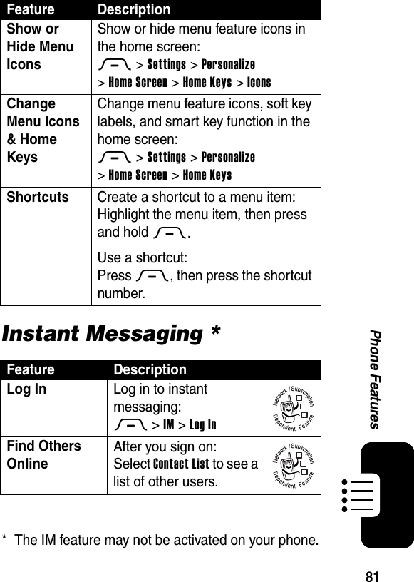  81Phone FeaturesInstant Messaging *Show or Hide Menu Icons Show or hide menu feature icons in the home screen:M &gt;Settings &gt;Personalize &gt;Home Screen &gt;Home Keys &gt;IconsChange Menu Icons &amp; Home Keys Change menu feature icons, soft key labels, and smart key function in the home screen:M &gt;Settings &gt;Personalize &gt;Home Screen &gt;Home KeysShortcuts  Create a shortcut to a menu item:Highlight the menu item, then press and hold M.Use a shortcut:Press M, then press the shortcut number.Feature DescriptionLog In Log in to instant messaging:M &gt;IM &gt;Log InFind Others Online After you sign on:Select Contact List to see a list of other users.Feature Description* The IM feature may not be activated on your phone.032380o032380o