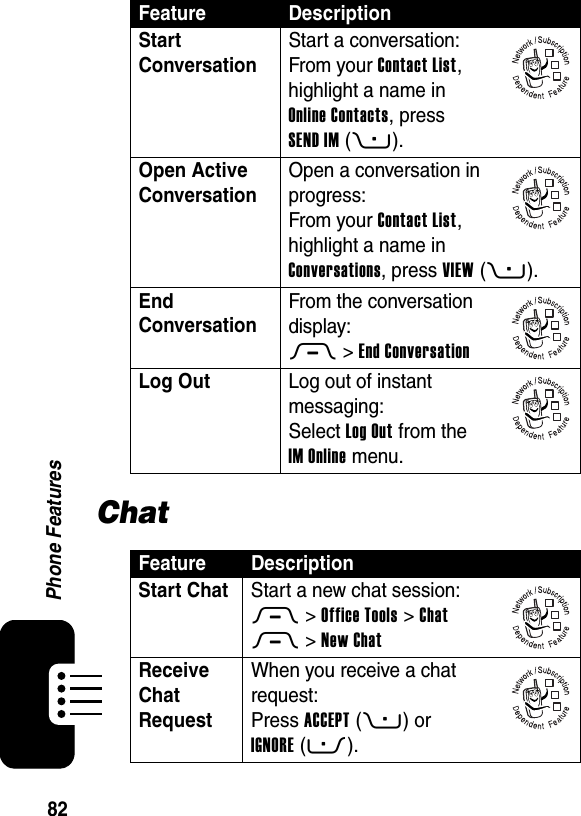  82Phone FeaturesChatStart Conversation Start a conversation:From your Contact List, highlight a name in Online Contacts, press SEND IM(+).Open Active Conversation Open a conversation in progress:From your Contact List, highlight a name in Conversations, press VIEW(+).End Conversation From the conversation display:M &gt;End ConversationLog Out  Log out of instant messaging:Select Log Out from the IM Online menu.Feature DescriptionStart Chat  Start a new chat session:M &gt;Office Tools &gt;ChatM &gt;New ChatReceive Chat Request When you receive a chat request:Press ACCEPT(+) or IGNORE(-).Feature Description032380o032380o032380o032380o032380o032380o