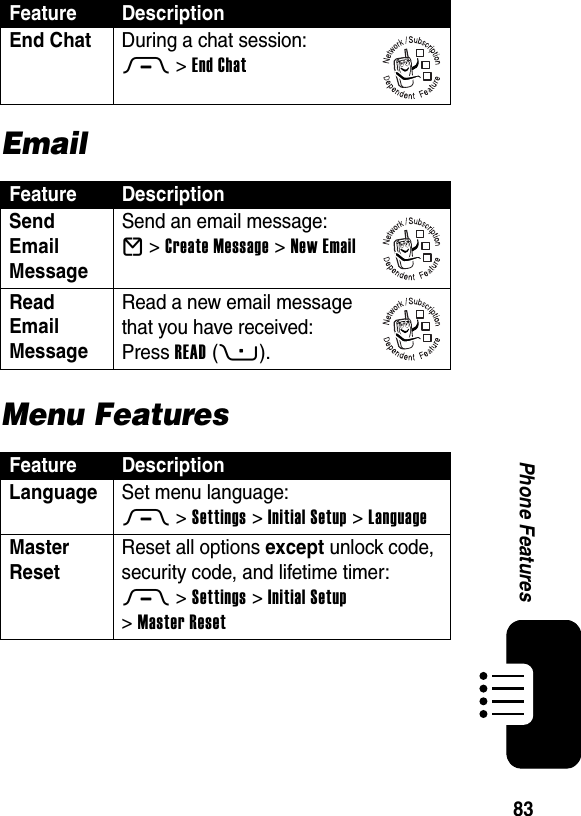  83Phone FeaturesEmailMenu FeaturesEnd Chat  During a chat session:M &gt;End ChatFeature DescriptionSend Email Message Send an email message:E &gt;Create Message &gt;New EmailRead Email Message Read a new email message that you have received:Press READ(+).Feature DescriptionLanguage Set menu language:M &gt;Settings &gt;Initial Setup &gt;LanguageMaster Reset Reset all options except unlock code, security code, and lifetime timer:M &gt;Settings &gt;Initial Setup &gt;Master ResetFeature Description032380o032380o032380o