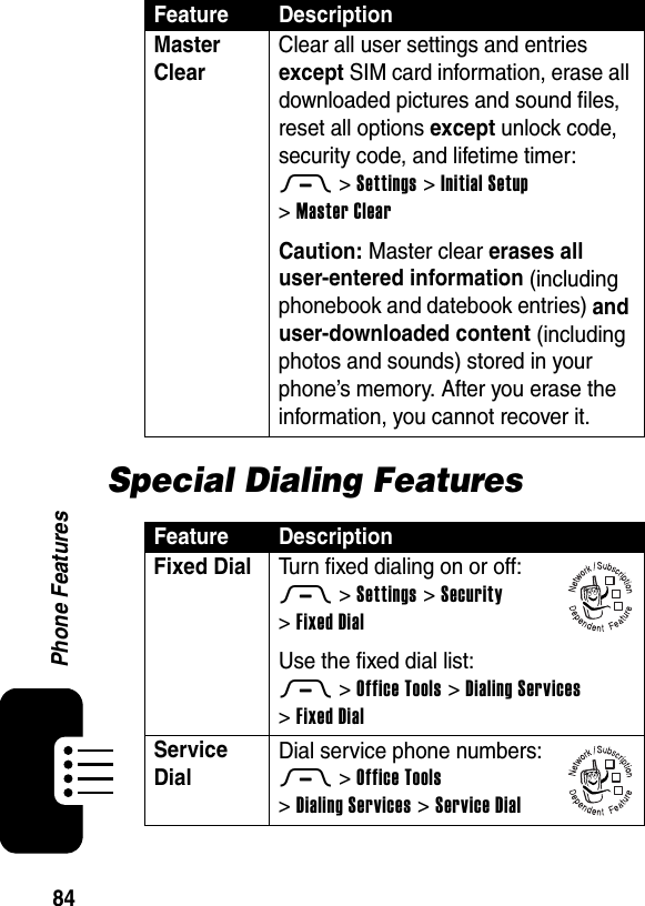  84Phone FeaturesSpecial Dialing FeaturesMaster Clear Clear all user settings and entries except SIM card information, erase all downloaded pictures and sound files, reset all options except unlock code, security code, and lifetime timer:M &gt;Settings &gt;Initial Setup &gt;Master ClearCaution: Master clear erases all user-entered information (including phonebook and datebook entries) and user-downloaded content (including photos and sounds) stored in your phone’s memory. After you erase the information, you cannot recover it.Feature DescriptionFixed Dial  Turn fixed dialing on or off:M &gt;Settings &gt;Security &gt;Fixed DialUse the fixed dial list:M &gt;Office Tools &gt;Dialing Services &gt;Fixed DialService Dial Dial service phone numbers:M &gt;Office Tools &gt;Dialing Services &gt;Service DialFeature Description032380o032380o