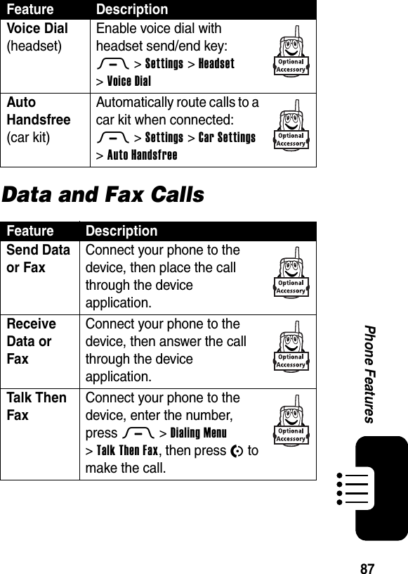  87Phone FeaturesData and Fax CallsVoice Dia l(headset)Enable voice dial with headset send/end key:M &gt;Settings &gt;Headset &gt;Voice DialAuto Handsfree(car kit)Automatically route calls to a car kit when connected:M &gt;Settings &gt;Car Settings &gt;Auto HandsfreeFeature DescriptionSend Data or Fax Connect your phone to the device, then place the call through the device application.Receive Data or Fax Connect your phone to the device, then answer the call through the device application.Talk Then Fax Connect your phone to the device, enter the number, press M &gt;Dialing Menu &gt;Talk Then Fax, then press N to make the call.Feature Description