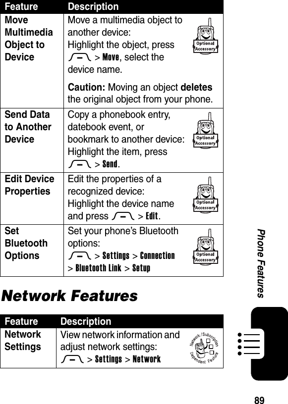  89Phone FeaturesNetwork FeaturesMove Multimedia Object to Device Move a multimedia object to another device:Highlight the object, press M&gt;Move, select the device name.Caution: Moving an object deletes the original object from your phone.Send Data to Another Device Copy a phonebook entry, datebook event, or bookmark to another device:Highlight the item, press M&gt;Send.Edit Device Properties Edit the properties of a recognized device:Highlight the device name and press M&gt;Edit.Set Bluetooth Options Set your phone’s Bluetooth options:M &gt;Settings &gt;Connection &gt;Bluetooth Link &gt;SetupFeature DescriptionNetwork Settings View network information and adjust network settings:M &gt;Settings &gt;NetworkFeature Description032380o