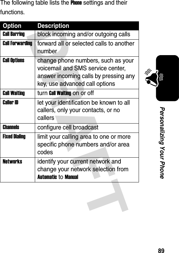 DRAFT 89Personalizing Your PhoneThe following table lists the Phone settings and their functions.Option DescriptionCall Barringblock incoming and/or outgoing callsCall Forwardingforward all or selected calls to another numberCall Optionschange phone numbers, such as your voicemail and SMS service center, answer incoming calls by pressing any key, use advanced call optionsCall Waitingturn Call Waiting on or offCaller IDlet your identification be known to all callers, only your contacts, or no callersChannelsconfigure cell broadcastFixed Dialinglimit your calling area to one or more specific phone numbers and/or area codesNetworksidentify your current network and change your network selection from Automatic to Manual