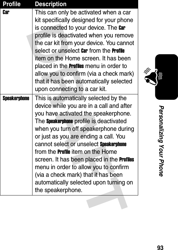 DRAFT 93Personalizing Your PhoneCarThis can only be activated when a car kit specifically designed for your phone is connected to your device. The Car profile is deactivated when you remove the car kit from your device. You cannot select or unselect Car from the Profile item on the Home screen. It has been placed in the Profiles menu in order to allow you to confirm (via a check mark) that it has been automatically selected upon connecting to a car kit.SpeakerphoneThis is automatically selected by the device while you are in a call and after you have activated the speakerphone. The Speakerphone profile is deactivated when you turn off speakerphone during or just as you are ending a call. You cannot select or unselect Speakerphone from the Profile item on the Home screen. It has been placed in the Profiles menu in order to allow you to confirm (via a check mark) that it has been automatically selected upon turning on the speakerphone.Profile Description