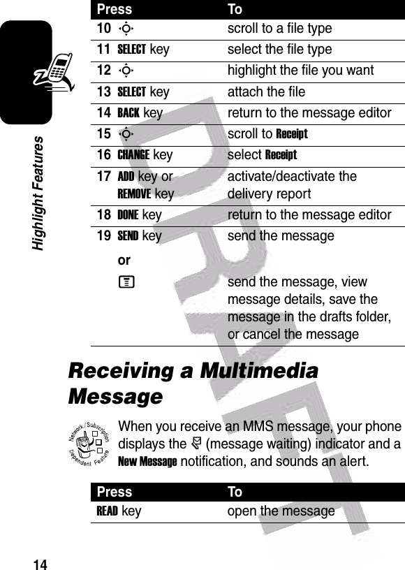  14Highlight FeaturesReceiving a Multimedia MessageWhen you receive an MMS message, your phone displays the r (message waiting) indicator and a New Message notification, and sounds an alert.10Sscroll to a file type11SELECTkey select the file type12Shighlight the file you want13SELECTkey attach the file14BACKkey return to the message editor15Sscroll to Receipt16CHANGEkey select Receipt17ADDkey or REMOVEkeyactivate/deactivate the delivery report18DONEkey return to the message editor19SENDkeyorsend the messageMsend the message, view message details, save the message in the drafts folder, or cancel the messagePress ToREADkey open the messagePress To032380o