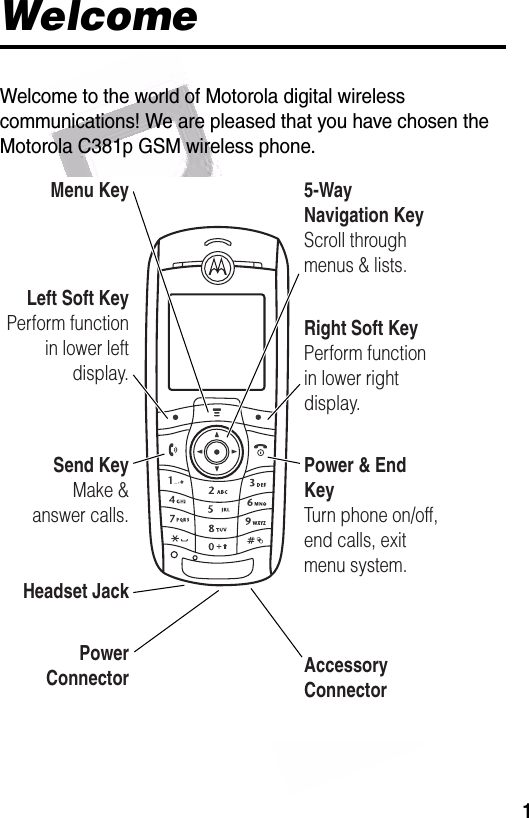  1WelcomeWelcome to the world of Motorola digital wireless communications! We are pleased that you have chosen the Motorola C381p GSM wireless phone. Accessory ConnectorLeft Soft KeyPerform function in lower left display.Power &amp; End KeyTurn phone on/off, end calls, exit menu system.Menu KeyRight Soft KeyPerform function in lower right display.Send KeyMake &amp; answer calls.5-Way Navigation KeyScroll through menus &amp; lists.Power ConnectorHeadset Jack