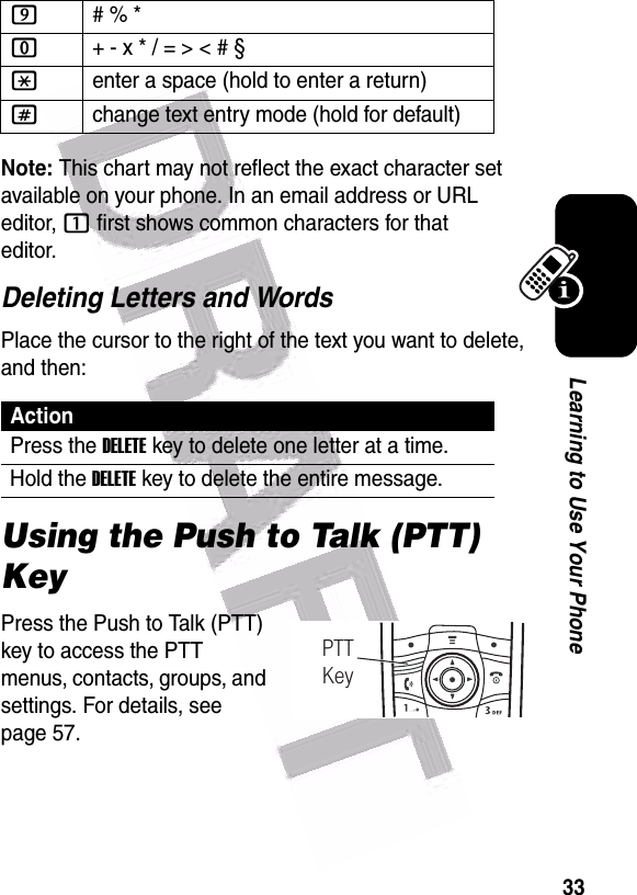  33Learning to Use Your PhoneNote: This chart may not reflect the exact character set available on your phone. In an email address or URL editor, 1 first shows common characters for that editor.Deleting Letters and WordsPlace the cursor to the right of the text you want to delete, and then:Using the Push to Talk (PTT) KeyPress the Push to Talk (PTT) key to access the PTT menus, contacts, groups, and settings. For details, see page 57.9# % *0+ - x * / = &gt; &lt; # § *enter a space (hold to enter a return)#change text entry mode (hold for default)ActionPress the DELETEkey to delete one letter at a time.Hold the DELETEkey to delete the entire message.PTT Key