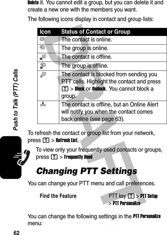  62Push to Talk (PTT) CallsDelete it. You cannot edit a group, but you can delete it and create a new one with the members you want.The following icons display in contact and group lists:To refresh the contact or group list from your network, press M&gt;Refresh List.To view only your frequently used contacts or groups, press M&gt;Frequently UsedChanging PTT SettingsYou can change your PTT menu and call preferences.You can change the following settings in the PTT Personalize menu:Icon Status of Contact or GroupCThe contact is online.DThe group is online.BThe contact is offline.AThe group is offline.jThe contact is blocked from sending you PTT calls. Highlight the contact and press M&gt;Block or Unblock. You cannot block a group.oThe contact is offline, but an Online Alert will notify you when the contact comes back online (see page 63).Find the FeaturePTT key M&gt;PTT Setup &gt;PTT Personalize