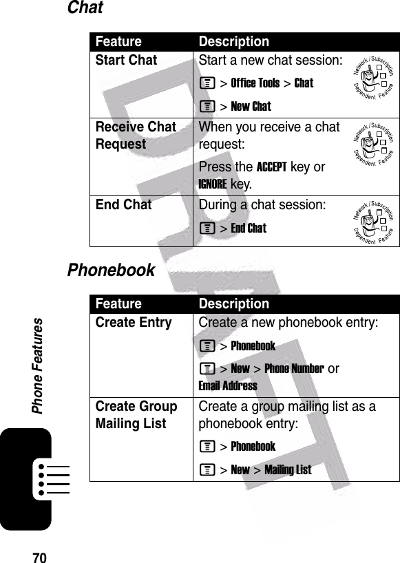  70Phone FeaturesChatPhonebookFeature DescriptionStart Chat Start a new chat session:M &gt;Office Tools &gt;ChatM &gt;New ChatReceive Chat Request When you receive a chat request:Press the ACCEPTkey or IGNOREkey.End Chat During a chat session:M &gt;End ChatFeature DescriptionCreate EntryCreate a new phonebook entry:M &gt;PhonebookM &gt;New &gt;Phone Number or Email AddressCreate Group Mailing ListCreate a group mailing list as a phonebook entry:M &gt;PhonebookM &gt;New &gt;Mailing List032380o032380o032380o