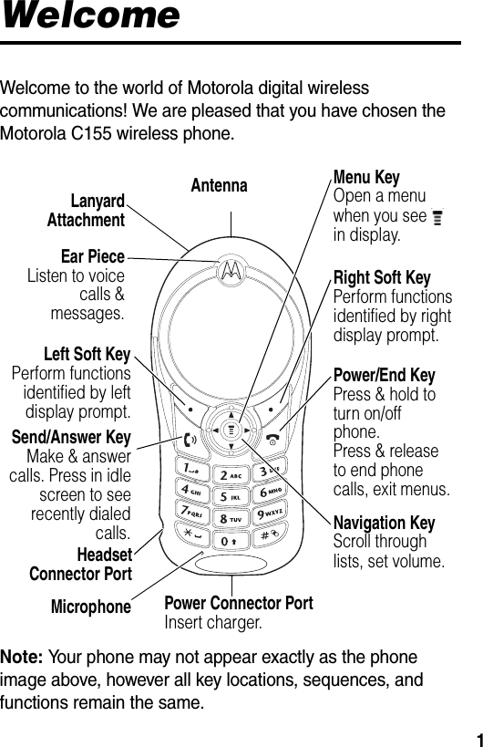  1WelcomeWelcome to the world of Motorola digital wireless communications! We are pleased that you have chosen the Motorola C155 wireless phone. Note: Your phone may not appear exactly as the phone image above, however all key locations, sequences, and functions remain the same.Power/End Key Press &amp; hold to turn on/off phone.Press &amp; release to end phone calls, exit menus.Left Soft KeyPerform functionsidentified by leftdisplay prompt.Antenna Navigation Key Scroll through lists, set volume.Send/Answer KeyMake &amp; answercalls. Press in idlescreen to seerecently dialedcalls.Menu Key Open a menu when you see   in display.Power Connector Port Insert charger. MicrophoneRight Soft Key Perform functions identified by right display prompt.HeadsetConnector PortEar PieceListen to voicecalls &amp;messages.LanyardAttachment