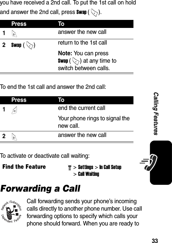  33Calling Featuresyou have received a 2nd call. To put the 1st call on hold and answer the 2nd call, press Swap().To end the 1st call and answer the 2nd call:To activate or deactivate call waiting:Forwarding a CallCall forwarding sends your phone’s incoming calls directly to another phone number. Use call forwarding options to specify which calls your phone should forward. When you are ready to Press To1 answer the new call2Swap ()  return to the 1st call Note: You can press Swap( ) at any time to switch between calls.Press To1 end the current callYour phone rings to signal the new call.2 answer the new callFind the Feature&gt; Settings&gt; In Call Setup &gt; Call Waiting 