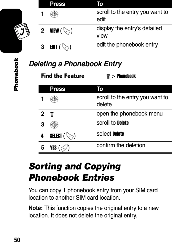 50PhonebookDeleting a Phonebook EntrySorting and Copying Phonebook EntriesYou can copy 1 phonebook entry from your SIM card location to another SIM card location.Note: This function copies the original entry to a new location. It does not delete the original entry.Press To1 scroll to the entry you want to edit 2VIEW ()  display the entry’s detailed view 3EDIT ()  edit the phonebook entry Find the Feature&gt; Phonebook Press To1 scroll to the entry you want to delete 2 open the phonebook menu 3 scroll to Delete 4SELECT ()  select Delete 5YES ()  confirm the deletion 