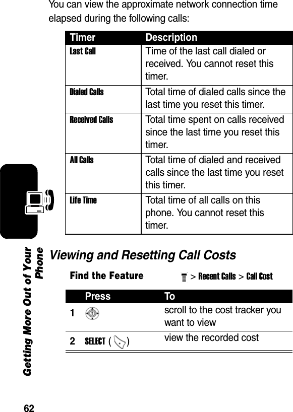 62Getting More Out of YourPhoneYou can view the approximate network connection time elapsed during the following calls:Viewing and Resetting Call CostsTimer DescriptionLast Call  Time of the last call dialed or received. You cannot reset this timer. Dialed Calls  Total time of dialed calls since the last time you reset this timer. Received Calls  Total time spent on calls received since the last time you reset this timer. All Calls  Total time of dialed and received calls since the last time you reset this timer. Life Time  Total time of all calls on this phone. You cannot reset this timer. Find the Feature&gt; Recent Calls&gt; Call Cost Press To1 scroll to the cost tracker you want to view 2SELECT ()  view the recorded cost 