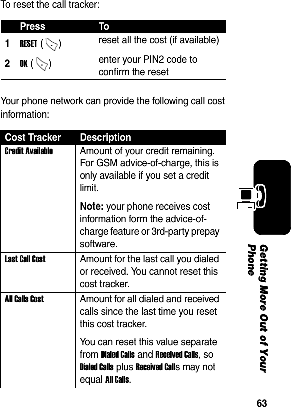 63Getting More Out of Your PhoneTo reset the call tracker:Your phone network can provide the following call cost information:Press To1RESET ()  reset all the cost (if available)2OK ()  enter your PIN2 code to confirm the reset Cost Tracker DescriptionCredit Available  Amount of your credit remaining. For GSM advice-of-charge, this is only available if you set a credit limit.Note: your phone receives cost information form the advice-of-charge feature or 3rd-party prepay software. Last Call Cost  Amount for the last call you dialed or received. You cannot reset this cost tracker. All Calls Cost  Amount for all dialed and received calls since the last time you reset this cost tracker.You can reset this value separate from Dialed Calls and Received Calls, so Dialed Calls plus Received Calls may not equal All Calls. 