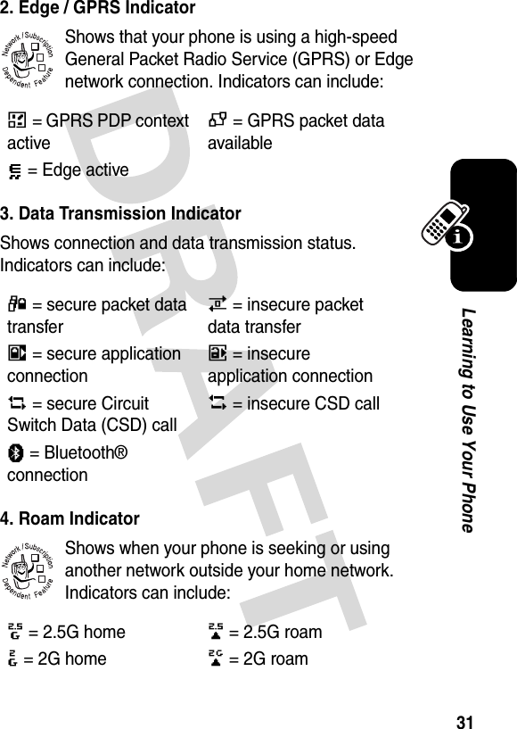 31Learning to Use Your Phone2. Edge / GPRS IndicatorShows that your phone is using a high-speed General Packet Radio Service (GPRS) or Edge network connection. Indicators can include:3. Data Transmission IndicatorShows connection and data transmission status. Indicators can include:4. Roam IndicatorShows when your phone is seeking or using another network outside your home network. Indicators can include:Å= GPRS PDP context activeÇ= GPRS packet data available= Edge active4= secure packet data transfer7= insecure packet data transfer3= secure application connection6= insecure application connection2= secure Circuit Switch Data (CSD) call5= insecure CSD callà= Bluetooth® connection8= 2.5G home9= 2.5G roam:= 2G home;= 2G roam032380o032380o