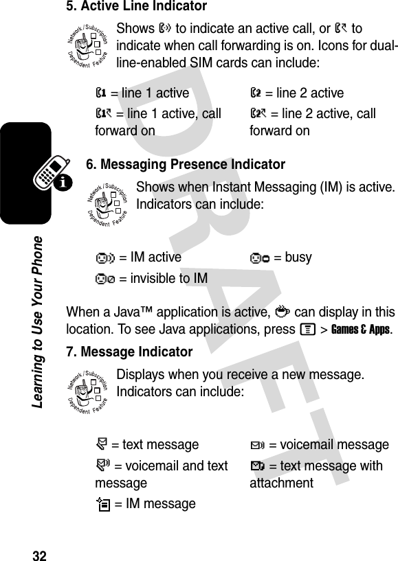 32Learning to Use Your Phone5. Active Line IndicatorShows ? to indicate an active call, or &gt; to indicate when call forwarding is on. Icons for dual-line-enabled SIM cards can include:6. Messaging Presence IndicatorShows when Instant Messaging (IM) is active. Indicators can include:When a Java™ application is active, ` can display in this location. To see Java applications, press M&gt;Games &amp; Apps.7. Message IndicatorDisplays when you receive a new message. Indicators can include:@= line 1 activeB= line 2 activeA= line 1 active, call forward onC= line 2 active, call forward on= IM active = busy= invisible to IMr= text messaget= voicemail messages= voicemail and text message¶= text message with attachment= IM message032380o032380o032380o