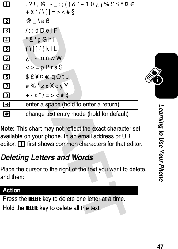 47Learning to Use Your PhoneNote: This chart may not reflect the exact character set available on your phone. In an email address or URL editor, 1 first shows common characters for that editor.Deleting Letters and WordsPlace the cursor to the right of the text you want to delete, and then:1. ? ! , @ &apos; - _ : ; ( ) &amp; &quot; ~ 1 0 ¿ ¡ % £ $ ¥ ¤ £+ x * / \ [ ] = &gt; &lt; # § 2@ _ \ a ß3/ : ; d D e j F4&quot; &amp; &apos; g G h i5( ) [ ] { } k l L 6¿ ¡ ~ m n w W7&lt; &gt; = p P r s S8$ £ ¥ ¤ £ q Q t u9# % * z x X c y Y0+ - x * / = &gt; &lt; # § *enter a space (hold to enter a return)#change text entry mode (hold for default)ActionPress the DELETEkey to delete one letter at a time.Hold the DELETEkey to delete all the text.