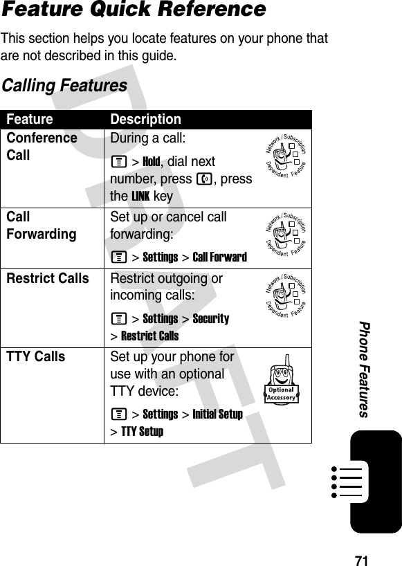 71Phone FeaturesFeature Quick ReferenceThis section helps you locate features on your phone that are not described in this guide.Calling FeaturesFeature DescriptionConference Call During a call:M&gt;Hold, dial next number, press n, press the LINKkeyCall ForwardingSet up or cancel call forwarding:M &gt;Settings &gt;Call ForwardRestrict CallsRestrict outgoing or incoming calls:M &gt;Settings &gt;Security &gt;Restrict CallsTTY Calls Set up your phone for use with an optional TTY device:M &gt;Settings &gt;Initial Setup &gt;TTY Setup032380o032380o032380o