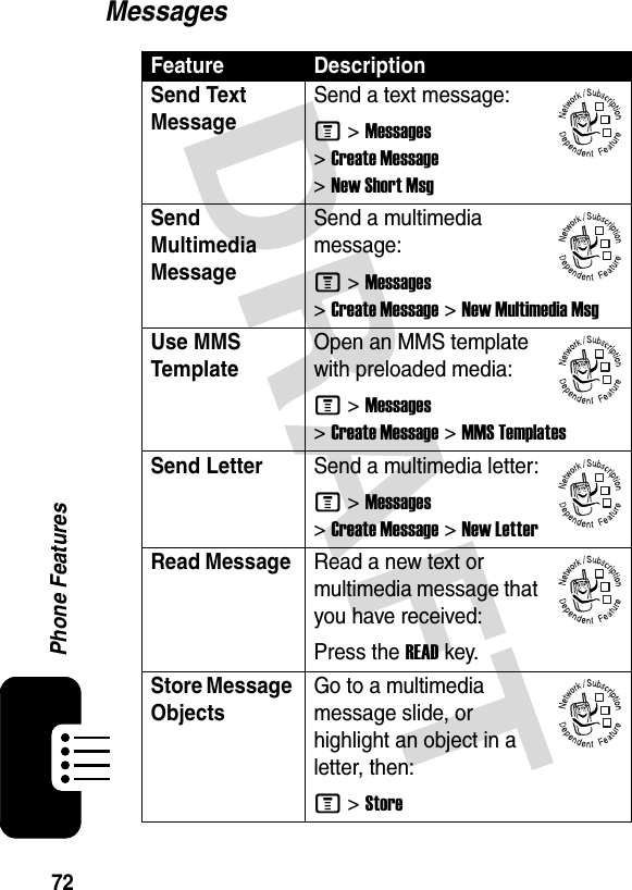 72Phone FeaturesMessagesFeature DescriptionSend Text MessageSend a text message:M &gt;Messages &gt;Create Message &gt;New Short MsgSend Multimedia Message Send a multimedia message:M &gt;Messages &gt;Create Message &gt;New Multimedia MsgUse MMS Template Open an MMS template with preloaded media:M &gt;Messages &gt;Create Message &gt;MMS TemplatesSend Letter Send a multimedia letter:M &gt;Messages &gt;Create Message &gt;New LetterRead Message Read a new text or multimedia message that you have received:Press the READkey.Store Message Objects Go to a multimedia message slide, or highlight an object in a letter, then:M &gt;Store032380o032380o032380o032380o032380o032380o