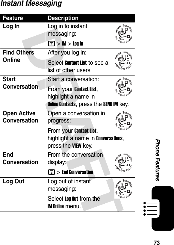 73Phone FeaturesInstant MessagingFeature DescriptionLog InLog in to instant messaging:M &gt;IM &gt;Log InFind Others OnlineAfter you log in:Select Contact List to see a list of other users.Start ConversationStart a conversation:From your Contact List, highlight a name in Online Contacts, press the SEND IMkey.Open Active ConversationOpen a conversation in progress:From your Contact List, highlight a name in Conversations, press the VIEWkey.End ConversationFrom the conversation display:M &gt;End ConversationLog OutLog out of instant messaging:Select Log Out from the IM Online menu.032380o032380o032380o032380o032380o032380o