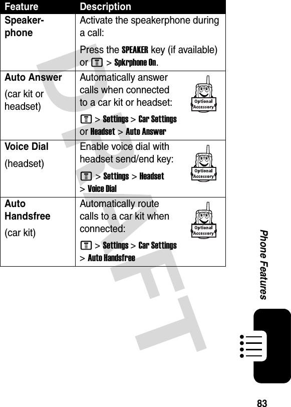 83Phone FeaturesFeature DescriptionSpeaker-phoneActivate the speakerphone during a call:Press the SPEAKERkey (if available) or M &gt;Spkrphone On.Auto Answer(car kit or headset)Automatically answer calls when connected to a car kit or headset:M &gt;Settings &gt;Car Settings or Headset &gt;Auto AnswerVoic e Dial(headset)Enable voice dial with headset send/end key:M &gt;Settings &gt;Headset &gt;Voice DialAuto Handsfree(car kit)Automatically route calls to a car kit when connected:M &gt;Settings &gt;Car Settings &gt;Auto Handsfree