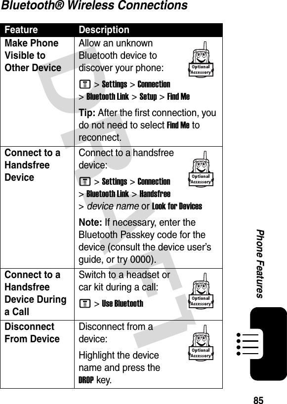 85Phone FeaturesBluetooth® Wireless ConnectionsFeature DescriptionMake Phone Visible to Other DeviceAllow an unknown Bluetooth device to discover your phone:M &gt;Settings &gt;Connection &gt;Bluetooth Link &gt;Setup &gt;Find MeTip: After the first connection, you do not need to select Find Me to reconnect.Connect to a Handsfree Device Connect to a handsfree device:M &gt;Settings &gt;Connection &gt;Bluetooth Link &gt;Handsfree &gt;device name or Look for DevicesNote: If necessary, enter the Bluetooth Passkey code for the device (consult the device user’s guide, or try 0000).Connect to a Handsfree Device During a CallSwitch to a headset or car kit during a call:M &gt;Use BluetoothDisconnect From Device Disconnect from a device:Highlight the device name and press the DROPkey.