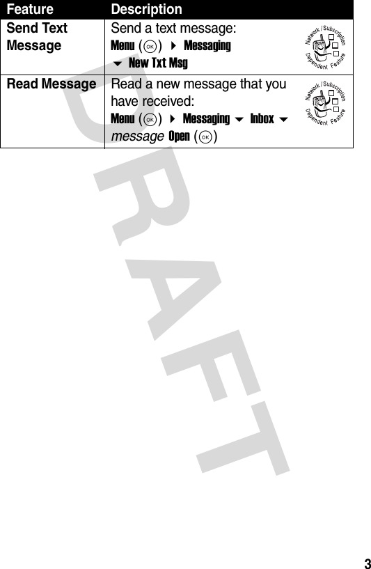 DRAFT 3Send Text MessageSend a text message: Menu (K)  Messaging  New Txt MsgRead Message Read a new message that you have received: Menu (K)  Messaging  Inbox  message  Open (K)Feature Description032380o032380o