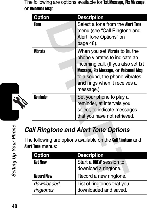 DRAFT 48Setting Up Your PhoneThe following are options available for Txt Message, Pix Message, or Voicemail Msg:Call Ringtone and Alert Tone OptionsThe following are options available on the Call Ringtone and Alert Tone menus:Option DescriptionToneSelect a tone from the Alert Tone menu (see “Call Ringtone and Alert Tone Options” on page 48).VibrateWhen you set Vibrate to On, the phone vibrates to indicate an incoming call. (If you also set Txt Message, Pix Message, or Voicemail Msg to a sound, the phone vibrates and rings when it receives a message.)ReminderSet your phone to play a reminder, at intervals you select, to indicate messages that you have not retrieved.Option DescriptionGet NewStart a BREW session to download a ringtone.Record NewRecord a new ringtone.downloaded ringtonesList of ringtones that you downloaded and saved.