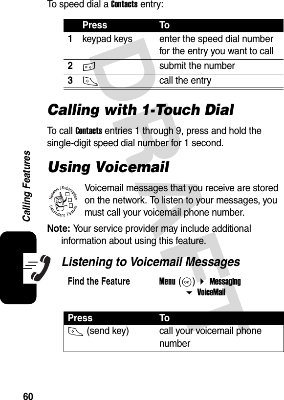 DRAFT60Calling FeaturesTo speed dial a Contacts entry:Calling with 1-Touch DialTo ca ll  Contacts entries 1 through 9, press and hold the single-digit speed dial number for 1 second.Using VoicemailVoicemail messages that you receive are stored on the network. To listen to your messages, you must call your voicemail phone number.Note: Your service provider may include additional information about using this feature.Listening to Voicemail MessagesPress To1keypad keys enter the speed dial number for the entry you want to call2# submit the number3N call the entryFind the FeatureMenu (K)  Messaging  VoiceMailPress ToN (send key) call your voicemail phone number032380o