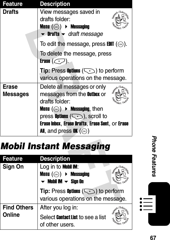 67Phone FeaturesDRAFTMobil Instant MessagingDrafts View messages saved in drafts folder: Menu (K)  Messaging  Drafts  draft messageTo edit the message, press EDIT (K).To delete the message, press Erase (-).Tip: Press Options (+) to perform various operations on the message.Erase MessagesDelete all messages or only messages from the Outbox or drafts folder: Menu (K)  Messaging, then press Options (+), scroll to Erase Inbox, Erase Drafts, Erase Sent, or Erase All, and press OK (K)Feature DescriptionSign OnLog in to Mobil IM: Menu (K)  Messaging  Mobil IM  Sign OnTip: Press Options (+) to perform various operations on the message.Find Others OnlineAfter you log in:Select Contact List to see a list of other users.Feature Description032380o032380o032380o032380o