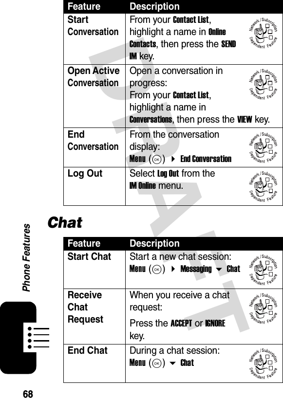 6868Phone FeaturesDRAFTChatStart ConversationFrom your Contact List, highlight a name in Online Contacts, then press the SEND IM key.Open Active ConversationOpen a conversation in progress: From your Contact List, highlight a name in Conversations, then press the VIEW key.End ConversationFrom the conversation display: Menu (K)  End ConversationLog OutSelect Log Out from the IM Online menu.Feature DescriptionStart ChatStart a new chat session: Menu (K)  Messaging  ChatReceive Chat RequestWhen you receive a chat request:Press the ACCEPT or IGNORE key.End ChatDuring a chat session: Menu (K)  ChatFeature Description032380o032380o032380o032380o032380o032380o032380o