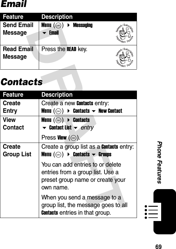 69Phone FeaturesDRAFTEmailContactsFeature DescriptionSend Email MessageMenu (K)  Messaging  EmailRead Email MessagePress the READ key.Feature DescriptionCreate Entry Create a new Contacts entry: Menu (K)  Contacts  New Contact View ContactMenu (K)  Contacts  Contact List  entryPress View (K).Create Group ListCreate a group list as a Contacts entry: Menu (K)  Contacts  GroupsYou can add entries to or delete entries from a group list. Use a preset group name or create your own name.When you send a message to a group list, the message goes to all Contacts entries in that group.032380o032380o