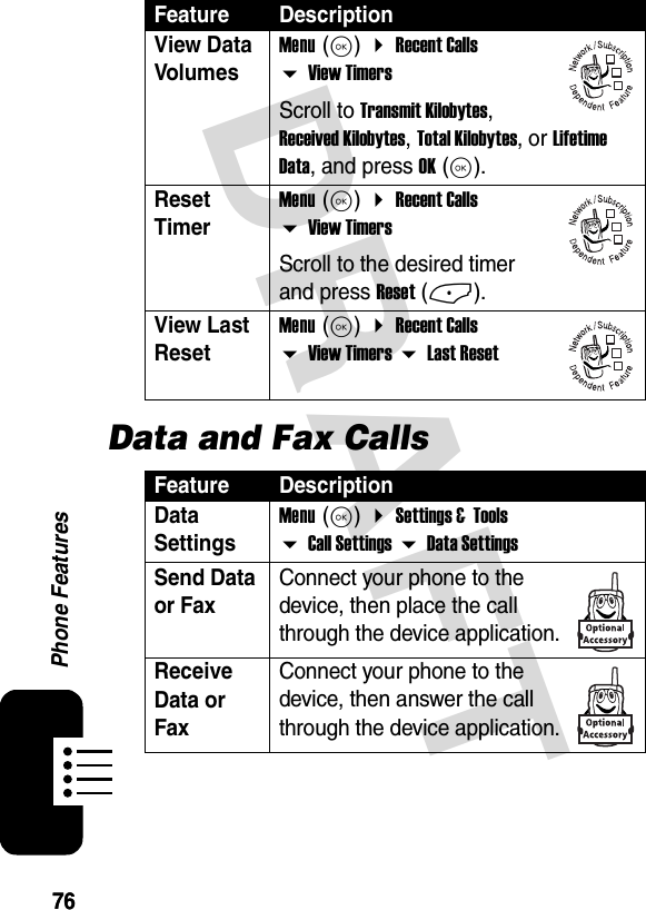 7676Phone FeaturesDRAFTData and Fax CallsView Data Volumes Menu (K)  Recent Calls  View TimersScroll to Transmit Kilobytes, Received Kilobytes, Total Kilobytes, or Lifetime Data, and press OK (K).Reset TimerMenu (K)  Recent Calls  View TimersScroll to the desired timer and press Reset (-).View Last ResetMenu (K)  Recent Calls  View Timers  Last ResetFeature DescriptionData SettingsMenu (K)  Settings &amp;  Tools  Call Settings  Data SettingsSend Data or Fax Connect your phone to the device, then place the call through the device application.Receive Data or Fax Connect your phone to the device, then answer the call through the device application.Feature Description032380o032380o032380o