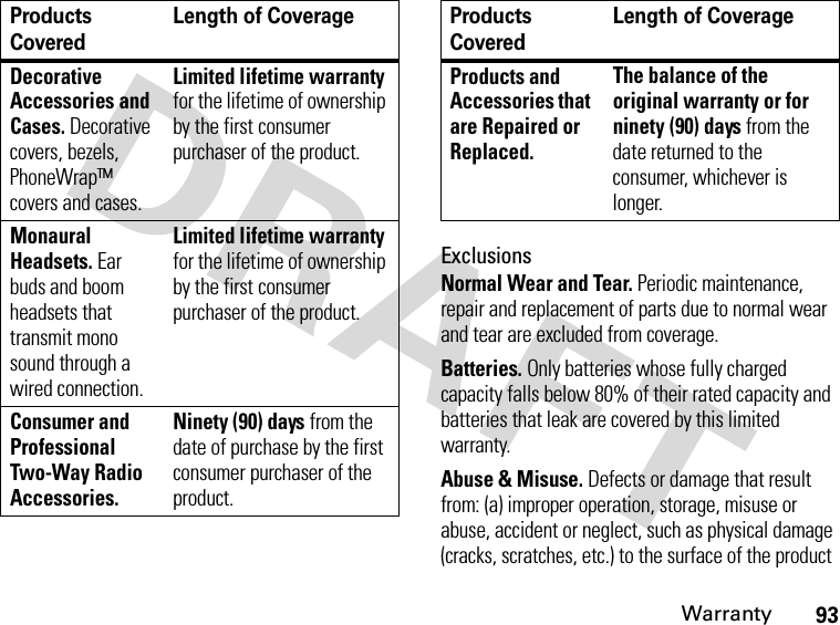 93WarrantyExclusionsNormal Wear and Tear. Periodic maintenance, repair and replacement of parts due to normal wear and tear are excluded from coverage.Batteries. Only batteries whose fully charged capacity falls below 80% of their rated capacity and batteries that leak are covered by this limited warranty.Abuse &amp; Misuse. Defects or damage that result from: (a) improper operation, storage, misuse or abuse, accident or neglect, such as physical damage (cracks, scratches, etc.) to the surface of the product Decorative Accessories and Cases. Decorative covers, bezels, PhoneWrap™ covers and cases.Limited lifetime warranty for the lifetime of ownership by the first consumer purchaser of the product.Monaural Headsets. Ear buds and boom headsets that transmit mono sound through a wired connection.Limited lifetime warranty for the lifetime of ownership by the first consumer purchaser of the product.Consumer and Professional Two-Way Radio Accessories. Ninety (90) days from the date of purchase by the first consumer purchaser of the product.Products CoveredLength of CoverageProducts and Accessories that are Repaired or Replaced. The balance of the original warranty or for ninety (90) days from the date returned to the consumer, whichever is longer.Products CoveredLength of Coverage