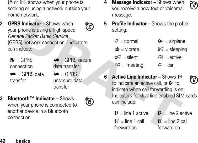 42basics(1or2) shows when your phone is seeking or using a network outside your home network.2 GPRS Indicator – Shows when your phone is using a high-speed General Packet Radio Service (GPRS) network connection. Indicators can include:3 Bluetooth™ Indicator – Shows when your phone is connected to another device in a Bluetooth connection.4 Message Indicator – Shows when you receive a new text or voicemail message.5 Profile Indicator – Shows the profile setting.6 Active Line Indicator – Shows X to indicate an active call, or Y to indicate when call forwarding is on. Indicators for dual-line-enabled SIM cards can include:&gt;= GPRS connection8= GPRS secure data transfer&lt;= GPRS data transfer9= GPRS unsecure data transfer)= normalA= airplaneS= vibrate(= sleepingO= silentN= active(= meeting)= carV= line 1 activeW= line 2 activeZ= line 1 call forward ona= line 2 call forward on