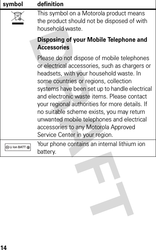 14This symbol on a Motorola product means the product should not be disposed of with household waste.Disposing of your Mobile Telephone and AccessoriesPlease do not dispose of mobile telephones or electrical accessories, such as chargers or headsets, with your household waste. In some countries or regions, collection systems have been set up to handle electrical and electronic waste items. Please contact your regional authorities for more details. If no suitable scheme exists, you may return unwanted mobile telephones and electrical accessories to any Motorola Approved Service Center in your region.Your phone contains an internal lithium ion battery.symbol definition032378oLi Ion BATT